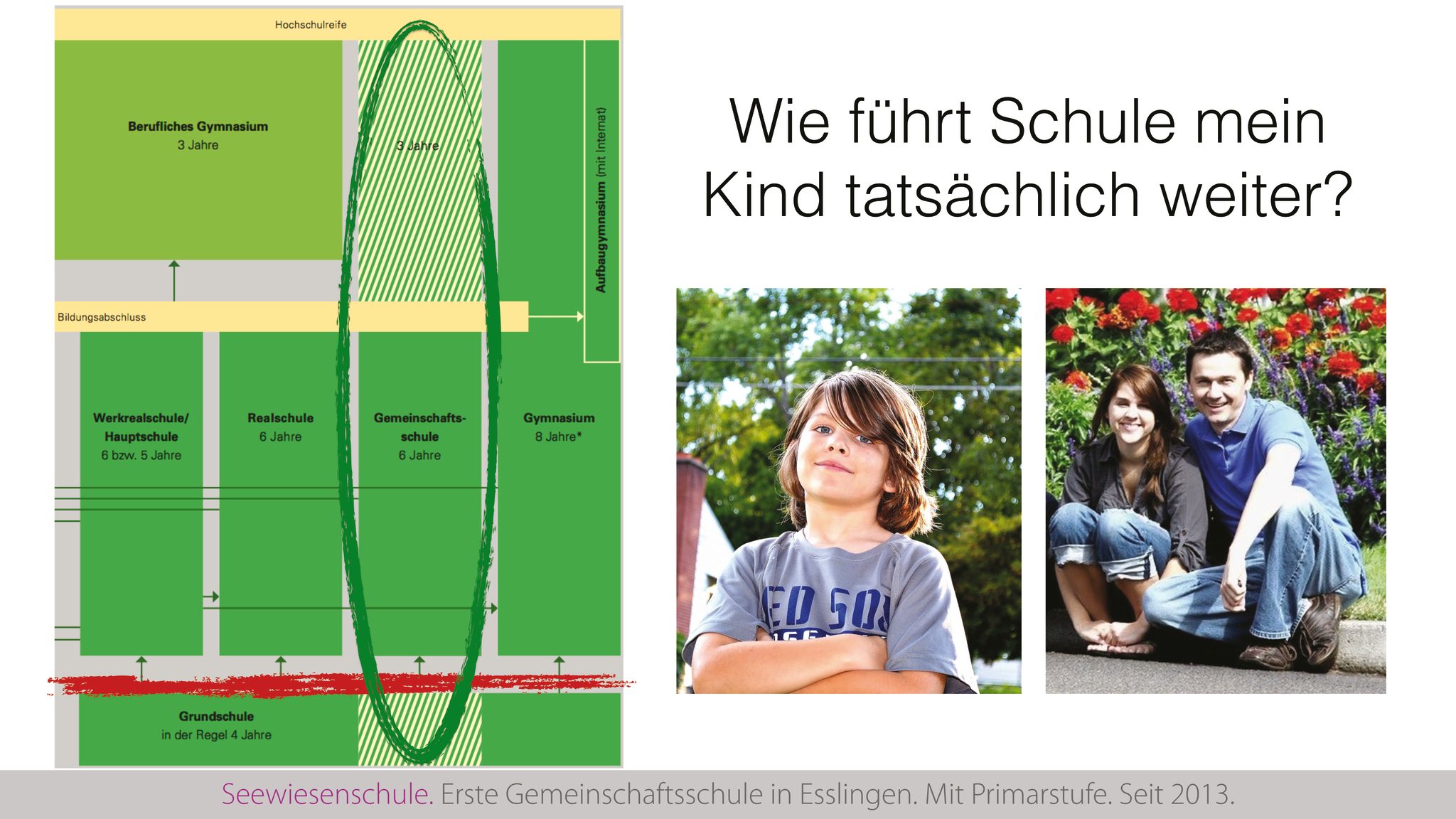 thumbnail of infoabend-wie-fuehrt-schule-mein-kind-tatsaechlich-weiter